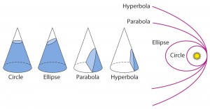 conics